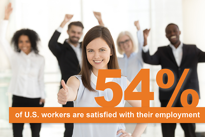 54% of employees are satisfied with their job
