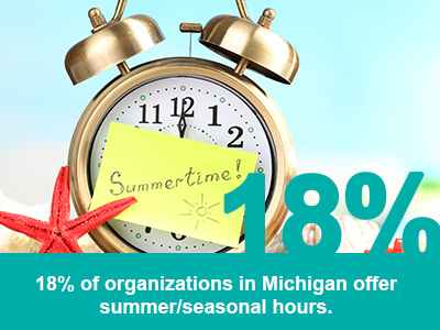 18% of organizations in MI offer summer or seasonal hours