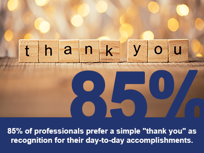85% of professionals want a thank you